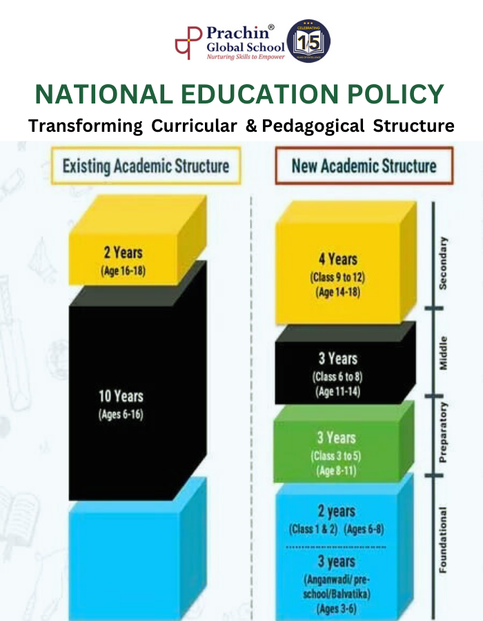 Prachin new Education policy